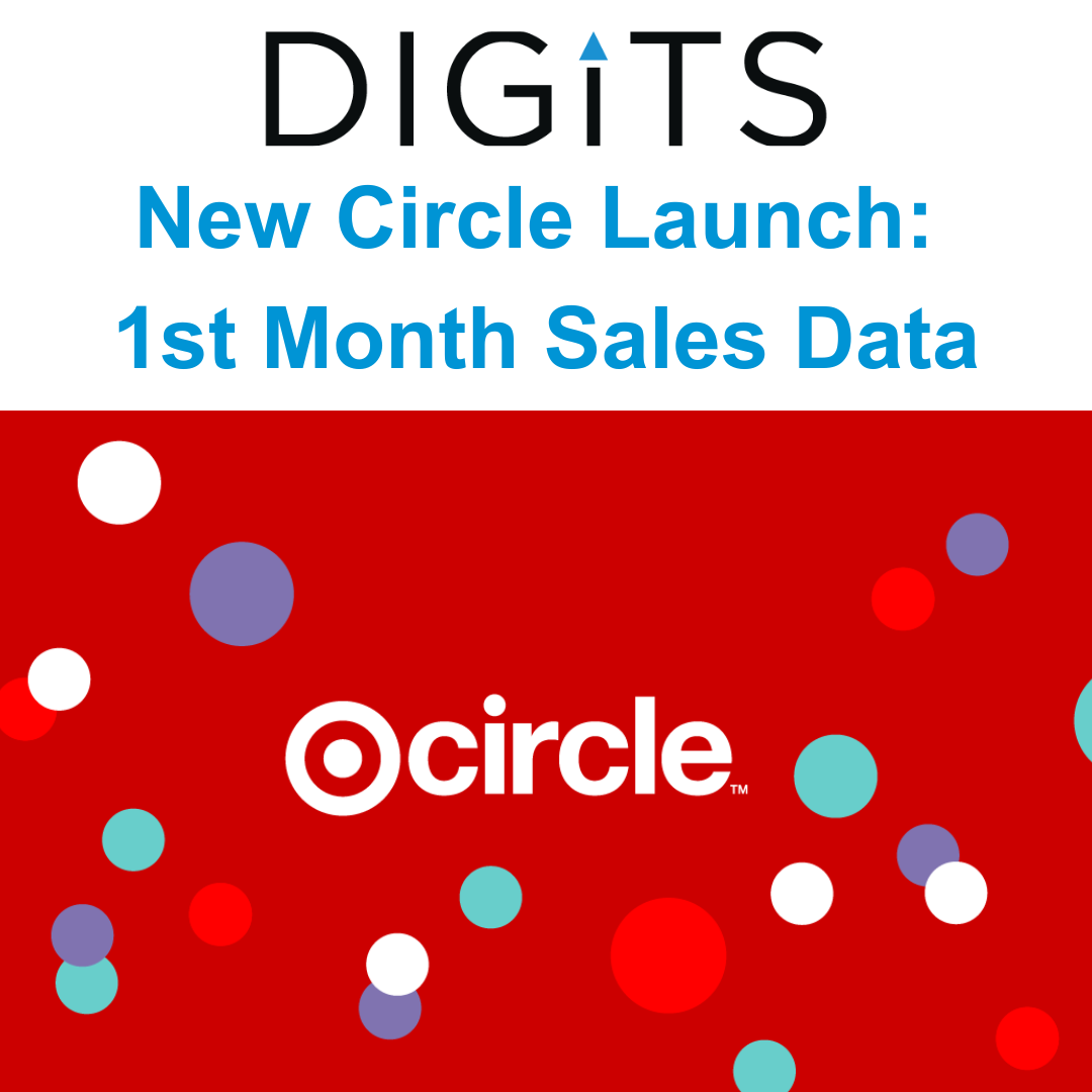 The Impact of Target Circle's New Features in Its First Month